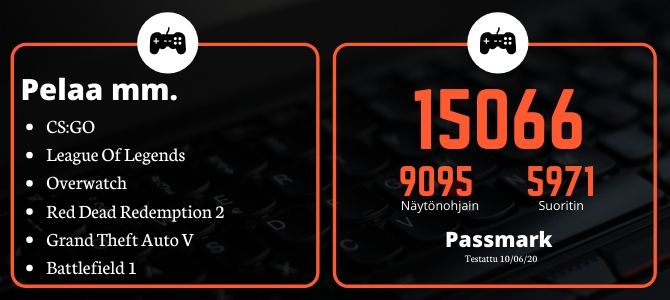 Passmark KT Pelikone Z620 Workstation, E5-1620, 16GB, GTX 1060